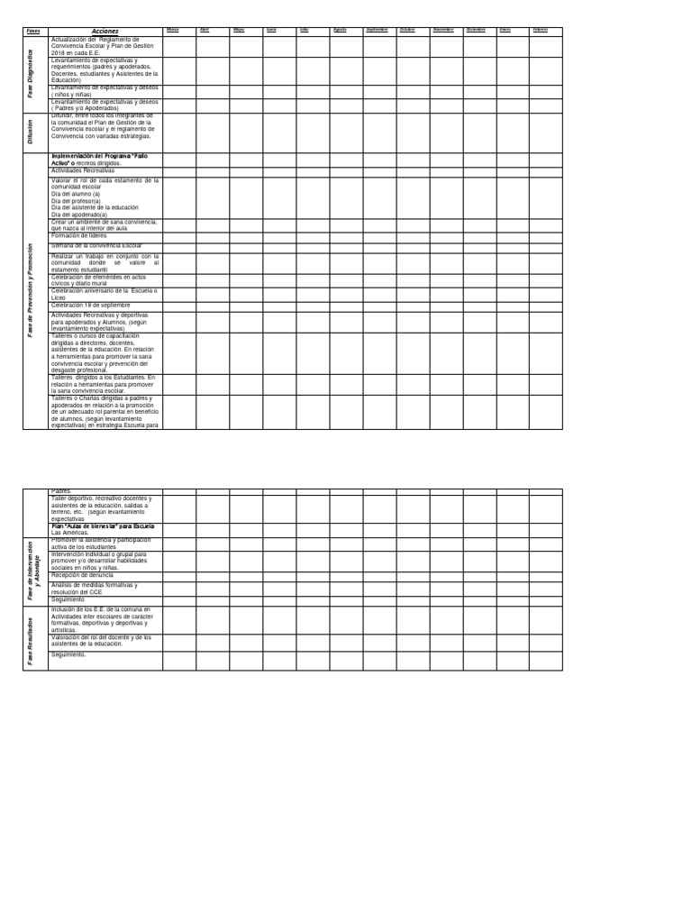 Plan Anual de Convivencia Escolar | PDF | Cambio | Maestros