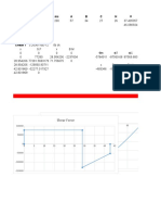 N1 mc A B C H Ө N2 N3 N4 N5 n W Cheak 1 3.2636116E-12: Bending Moment Shear Force