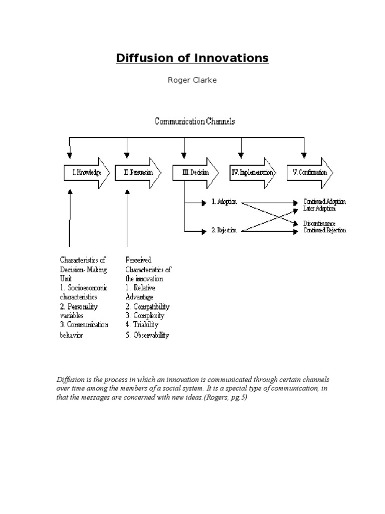 Understanding Innovation Diffusion Factors | PDF | Innovation | Learning