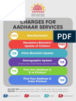 Charges For Aadhaar