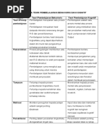 Download Banding Beza Teori Pembelajaran Behavior Is Dan Kognitif by Noor Haszwani Yusoff SN37411872 doc pdf