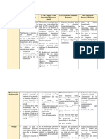 Matriz Comparativa