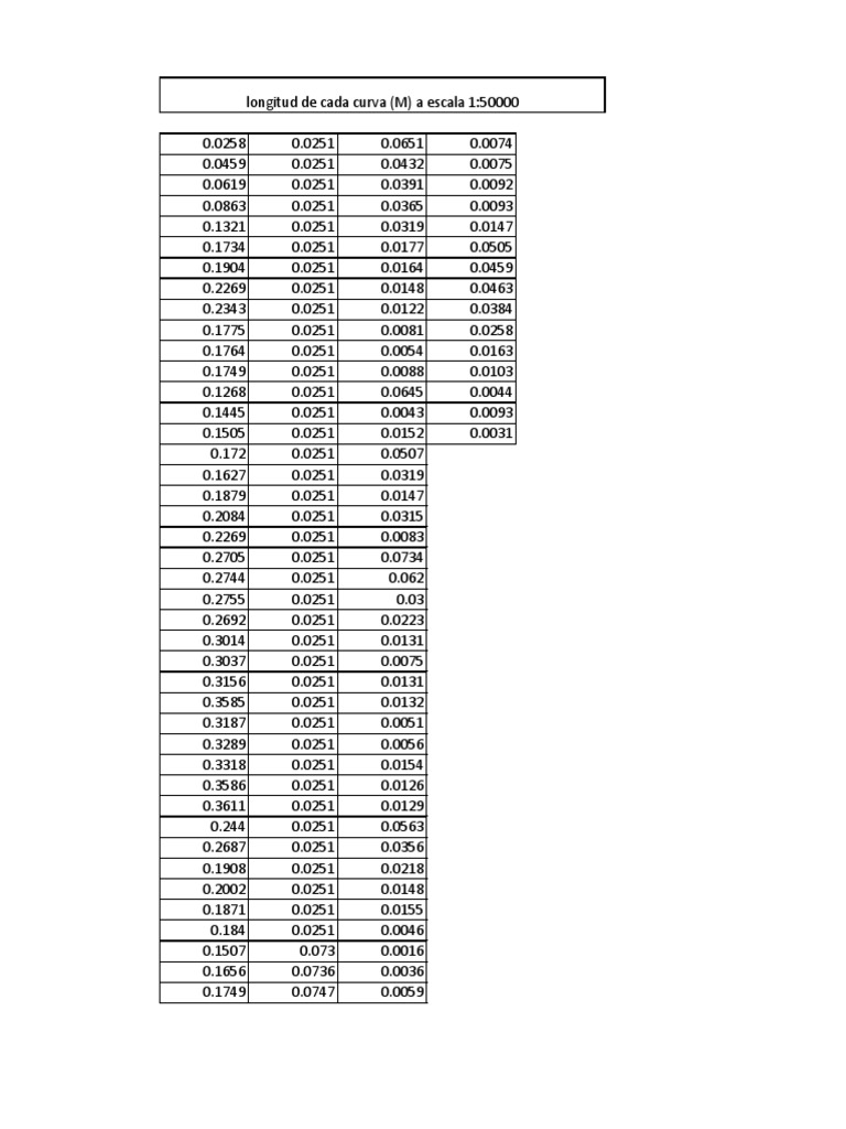 Metodo de Alvord PDF