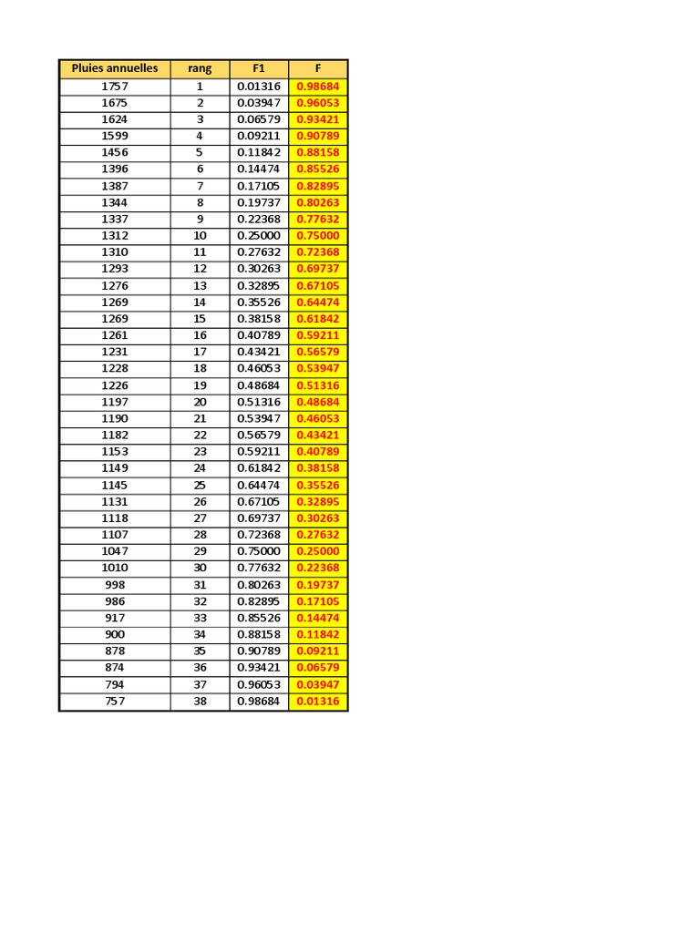 TP Hyfran | PDF