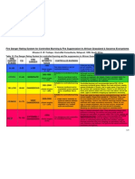 Fire management plan ODMP - Fire Danger Rating System