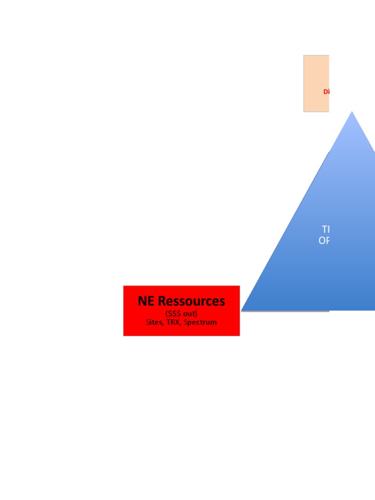 Triangle of Optimization for QoS | PDF | Computers