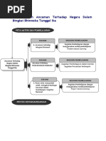 Download 10-bab-6-mencegah-ancaman-terhadap-negara-dalam-bingkai-bhinneka-tunggal-ikadoc by Nadilla Mursalim SN374132374 doc pdf