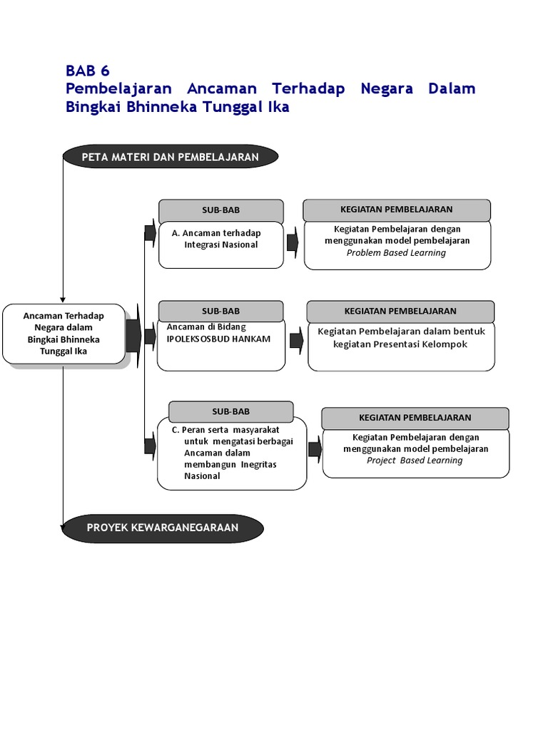 10bab6mencegahancamanterhadapnegaradalambingkai