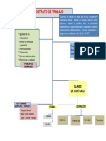 Mapa Conceptual Contrato de Trabajo