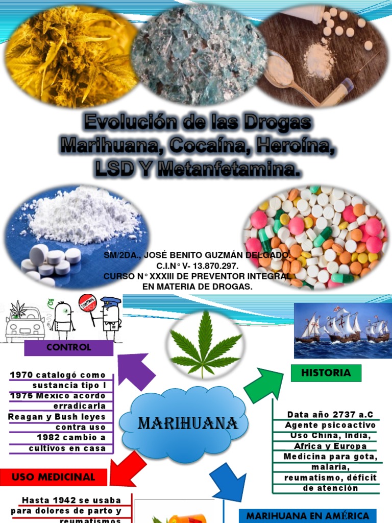 Linea de Tiempo Mapa Mental Sobre