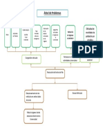 Arbol de Problemas