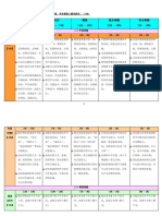 表现性评价