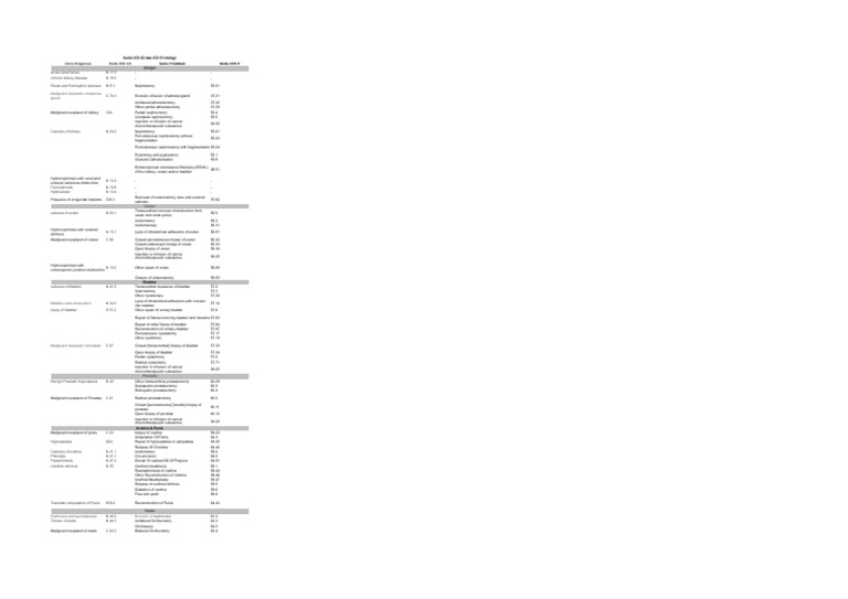 Urgent Guide Navigating Bilateral Kidney Stones Icd 10 Codes - ngzi3wx