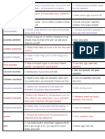 Nutrient Bingo Answers