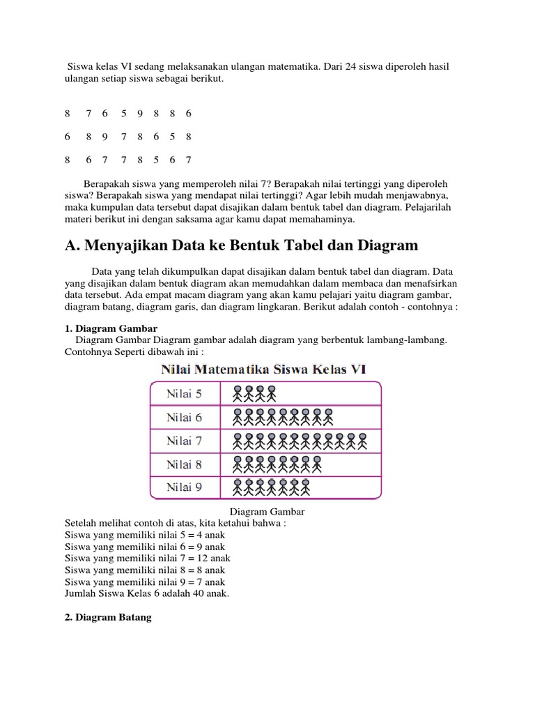Contoh Data Diagram Batang Dan Lingkaran - Simak Gambar 