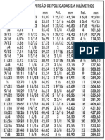 Tabela Conversão Polegadas em Milimetros PDF