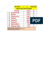 Hitung Jarak LNB