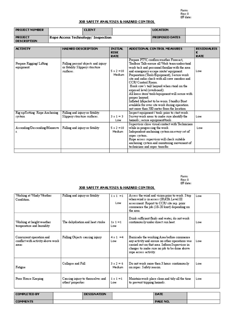 Job Safety Analysis_Rope Access Rope Weather