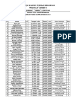 Daftar Sensus Pemuda THN 2017