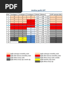 Trabalho de Fundações
