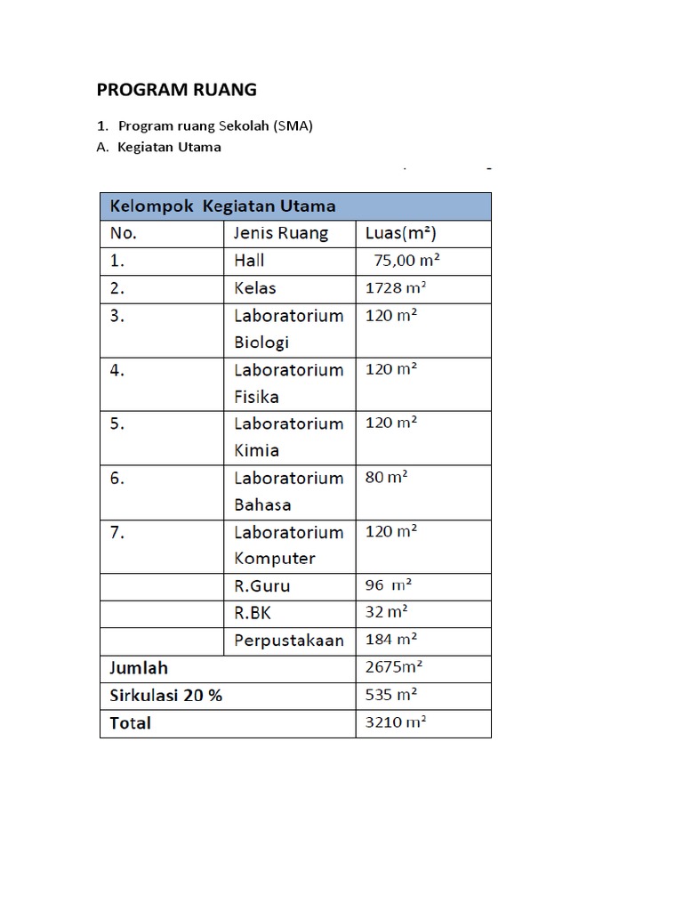 Program Ruang Asrama dan Sekolah SMA | PDF | Ilmu Sosial | Perjalanan