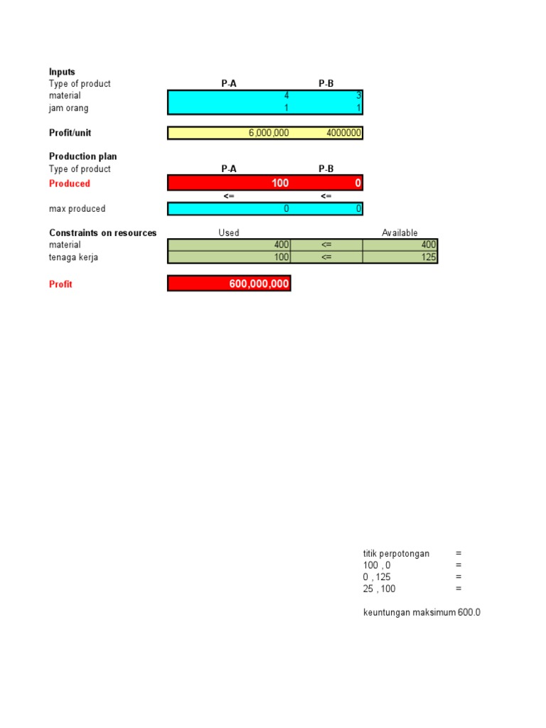 Profit Maximization in Production Plan | PDF
