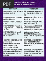 Distinções Básicas Entre a Profecia e o Mistério