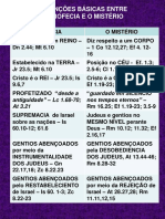 Distinções Básicas Entre A Profecia e o Mistério