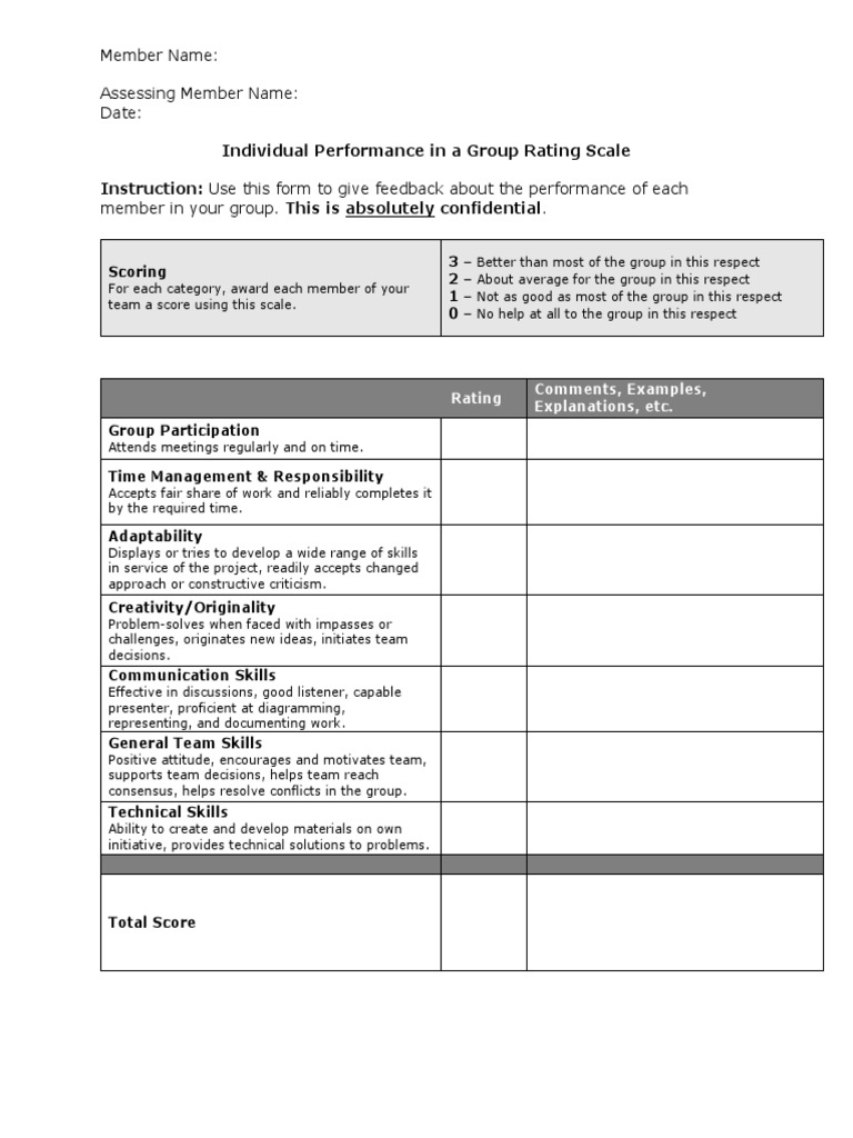 Group Rating Scale