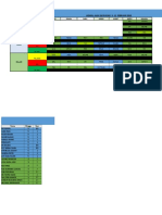 Jadwal Jaga DM Pulmo 5-11 Februari 2018