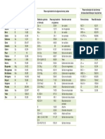 PesoAtomicoElementos PDF