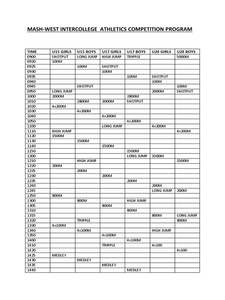 Mash Program PDF Racing Running