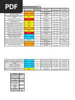Planilha Prárica para Análise de Risco