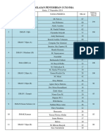 Nilai Penyisihan CCM Sma