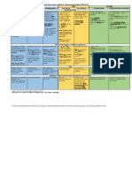 Verb Tense Chart