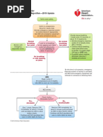 Adult Cardiac Arrest Algorithm