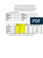 Las Opciones para Seleccionar Tres Proyectos Están Dados Por Los Siguiente Datos