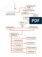 Mapa Conceptual