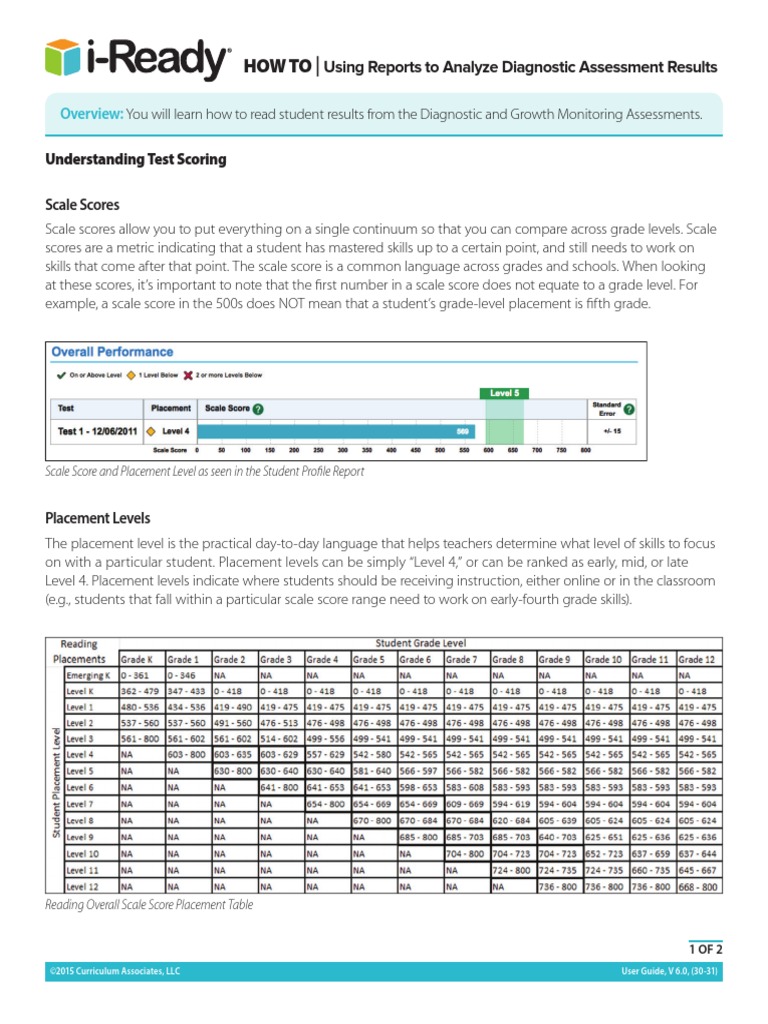 I Ready Testing Score Chart