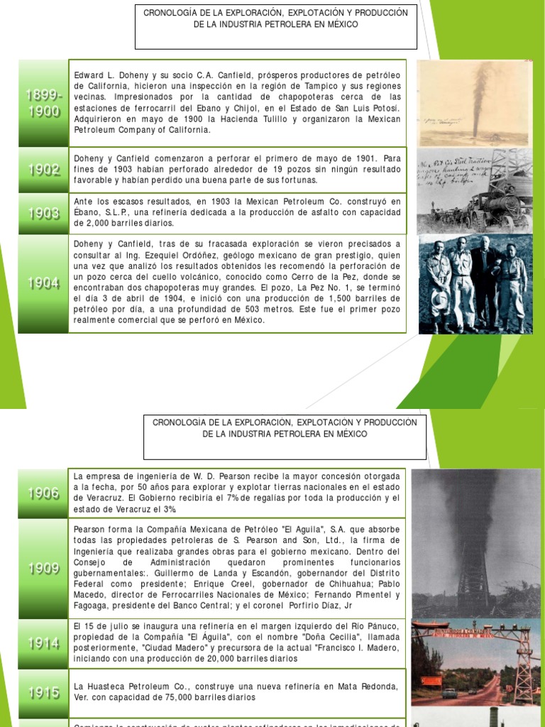 Cronología del Petróleo en México | PDF | Petróleo | Hidrocarburos