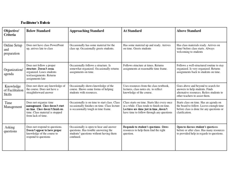 Facilitator's Rubric Objective/ Criteria Below Standard Approaching ...