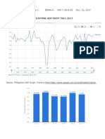 Philippine GDP Growth from 1961-2017