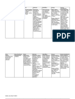 Drug Study San Lazaro