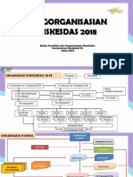 Pengorganisasian Riskesdas 2018