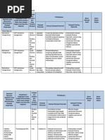 Tabel Ringkasan Pelingkupan Tahap Operasi