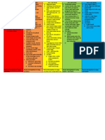 Australian Triage Scale