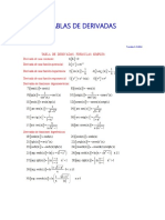 Tablas de Derivadas