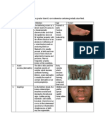 Differential Diagnosis: Aureus Is The Commonest