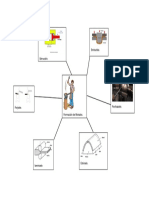 T2 U3 MapMental ManzanoJosue PDF