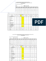 SIMULASI Jadual